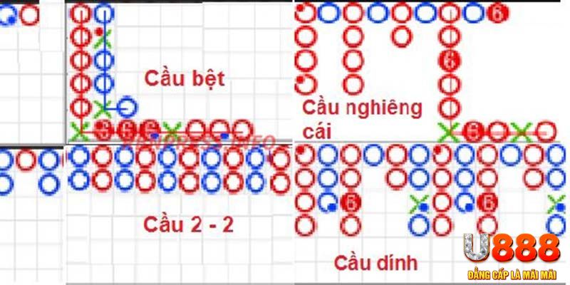 i8 game chơi slot là gì